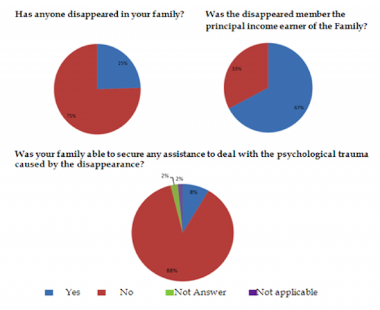The Numbers Never Lie: A Quick Look at Sri Lanka’s LLRC Progress