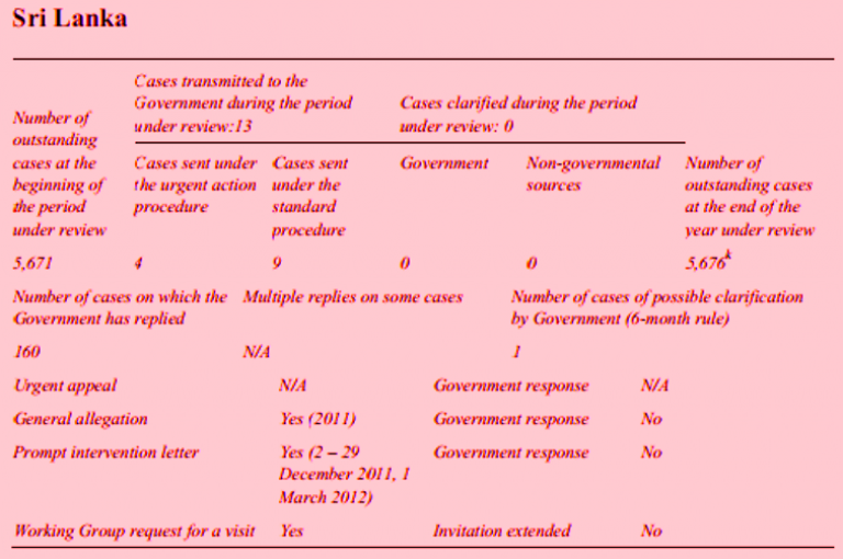 Sri Lanka: Observations of the UN Working Group on Enforced or  Involuntary Disappearances