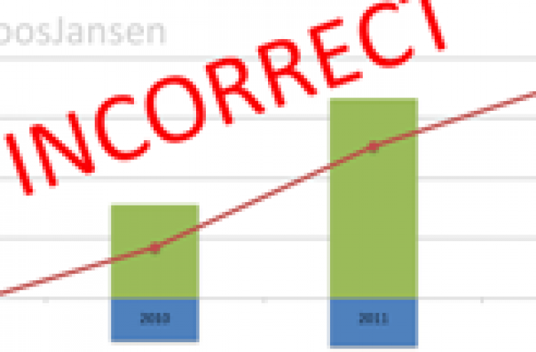 Sri Lanka: Official alleges Growth Rate massaged; 5.5 growth rate changed to 6