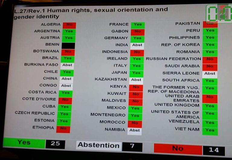 UNHRC Adopts LGBT Rights Resolution; China, Russia and OIC Oppose