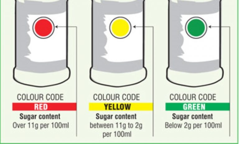 suger-in-food-drinks-labels-that-hide-the-poison-sri-lanka-brief