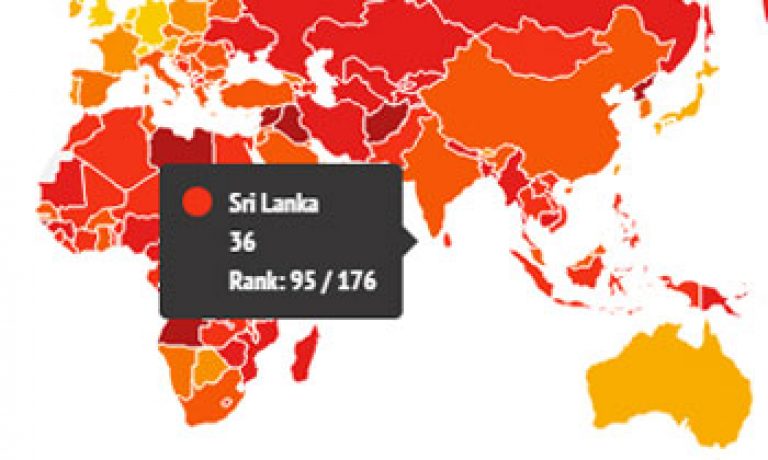 Sri Lanka becomes more corrupt