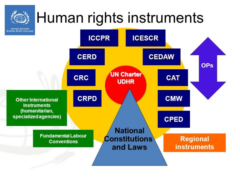 Sri Lanka: Implementation of 27 international conventions only criteria for GSP Plus