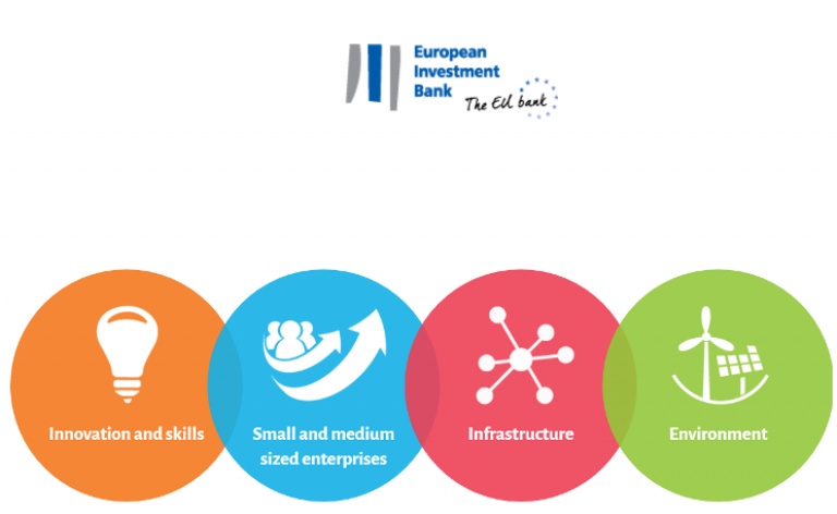 European Investment Bank delegation to make historic visit to Sri Lanka