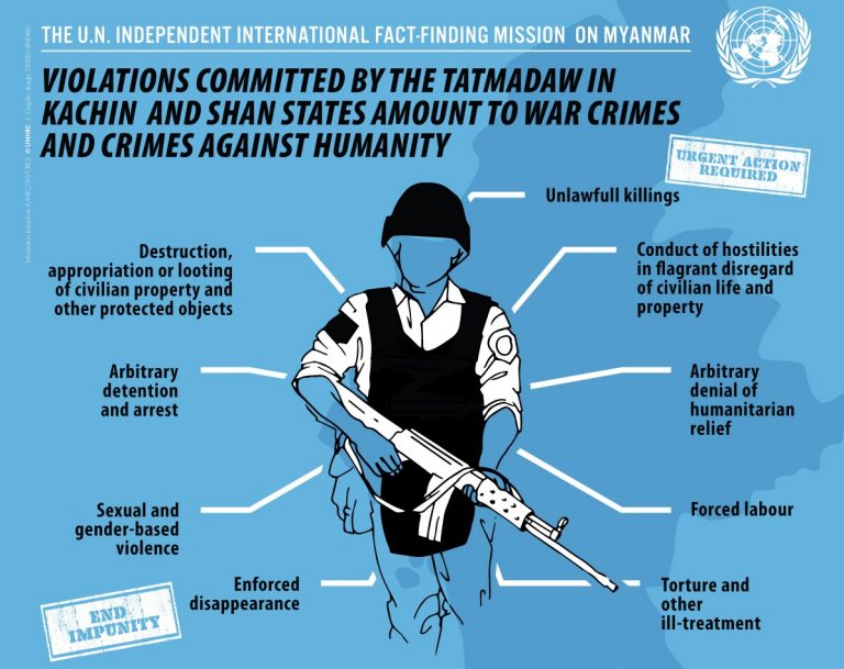 OHCHR Myanmar report: Facebook and other social media should actively assist efforts to promote tolerance, peace and the human rights