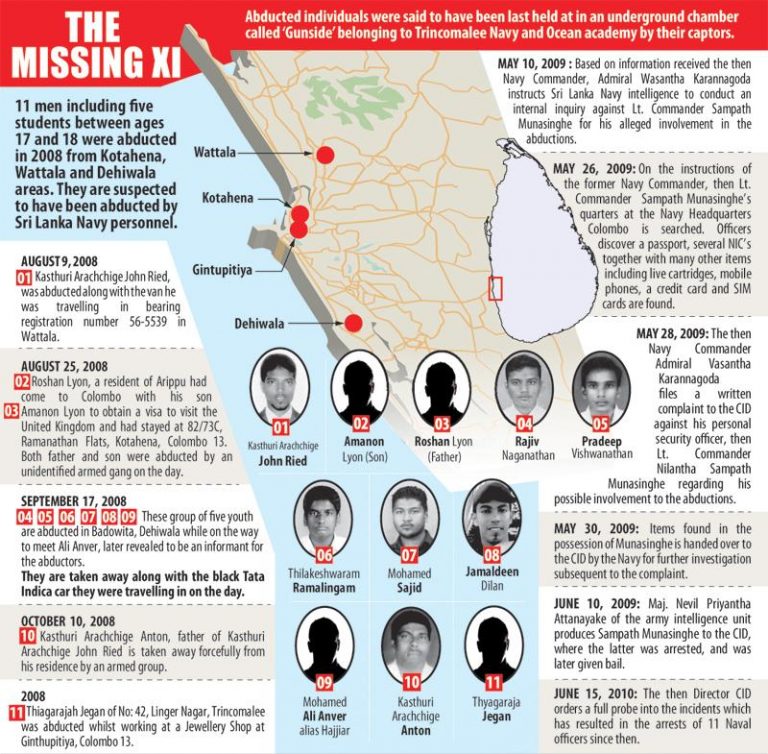 Sri Lanka: ‘Lost 11 Boys’ case flies into major political crosswinds