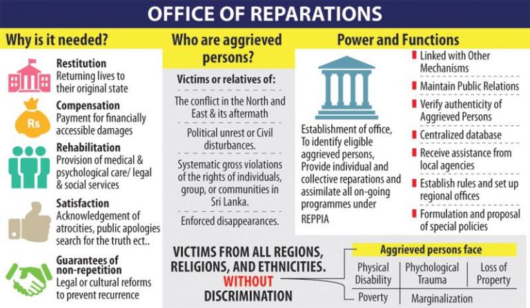Sri Lanka: Office for Reparations Bill narrowly passed