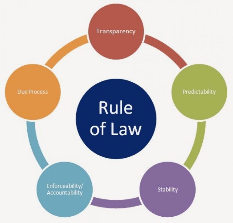 Constitutional council and  independent commissions part of transition to rule of law