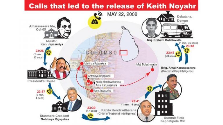 The reinstatement of an army intelligence official implicated in attacks on journalists : The Bulathwatte bewilderment