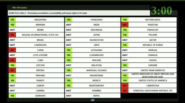 HRC 51 adopts Sri Lanka resolution: Four reports on HR situation in SL in next two years.