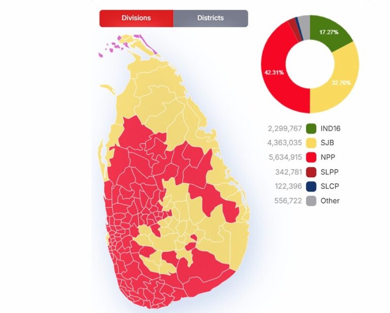 Sri Lanka: How would it be for AKD as a “Minority President”? –  Prasad Welikumbura